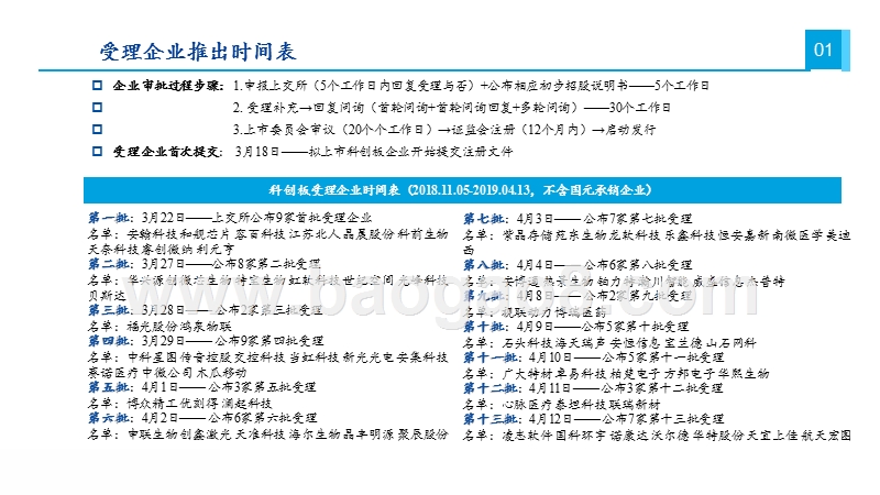 2019科创板最新受理企业全景解析报告.pptx_第4页