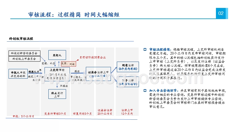 2019科创板最新受理企业全景解析报告.pptx_第5页