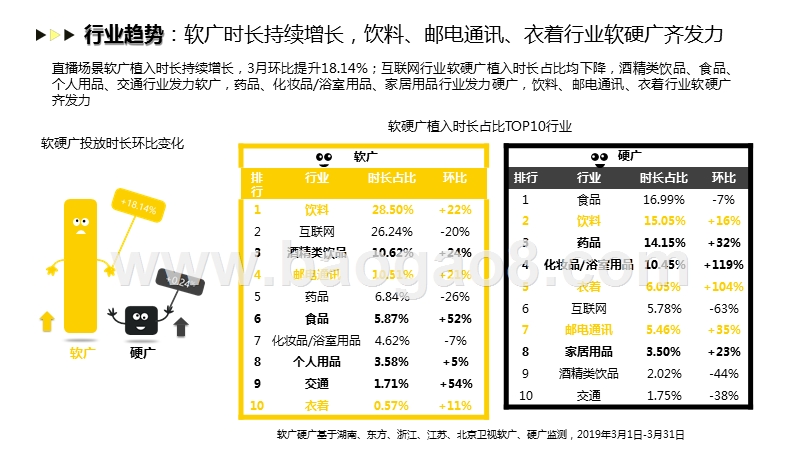 2019年3月智能电视广告投放月度分析报告.pptx_第4页