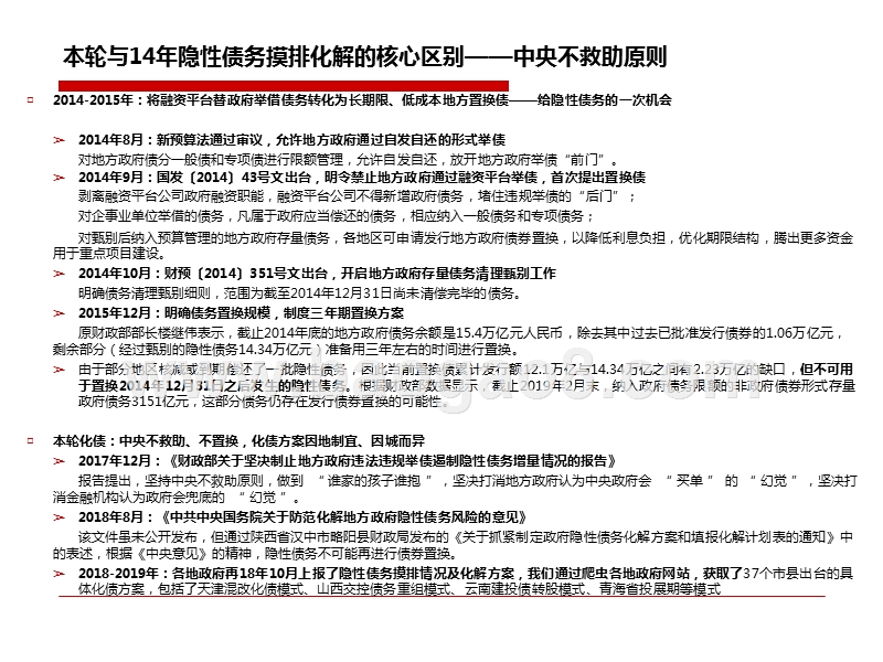 2019市县隐性债务化解方案分析报告.pptx_第3页