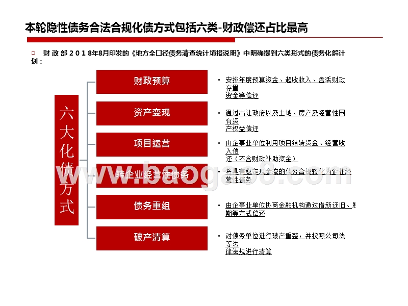 2019市县隐性债务化解方案分析报告.pptx_第4页