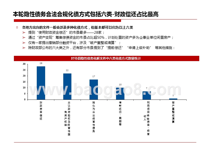 2019市县隐性债务化解方案分析报告.pptx_第5页