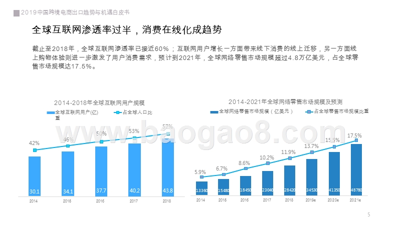 2019中国跨境电商出口趋势与机遇研究报告.pptx_第5页
