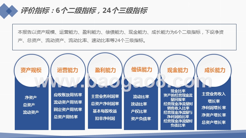 2018-2019新闻出版上市公司绩效数据研究报告.pptx_第4页