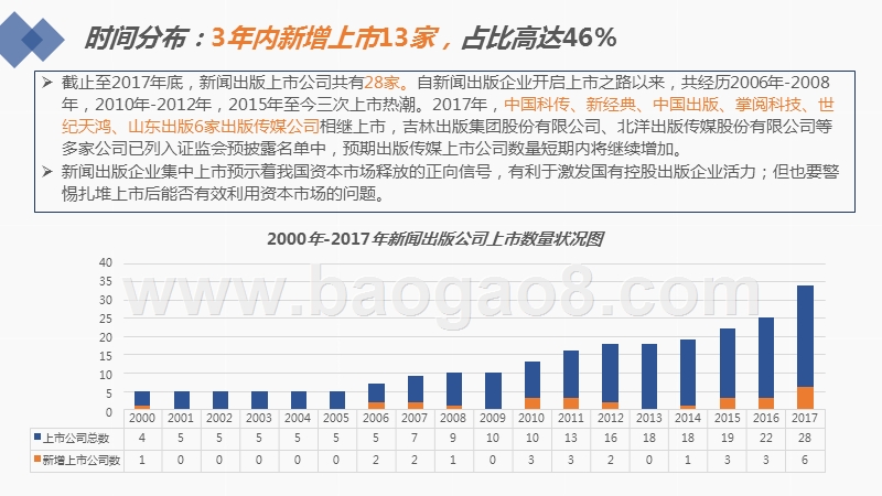 2018-2019新闻出版上市公司绩效数据研究报告.pptx_第5页