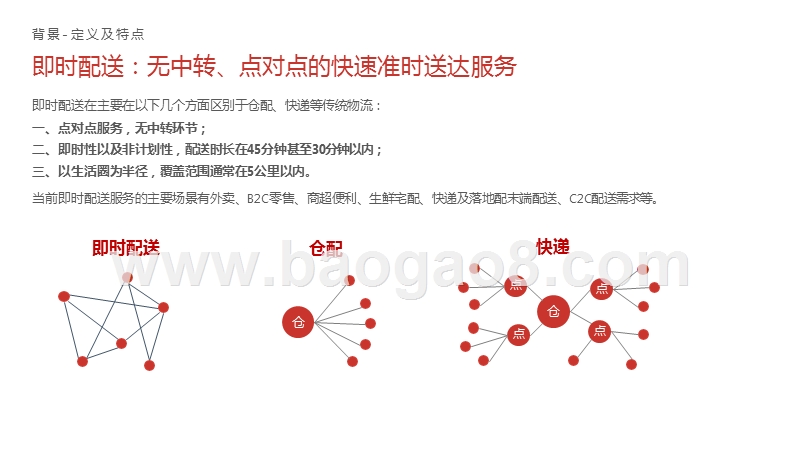 2018-2019中国即时配送行业研究报告.pptx_第4页
