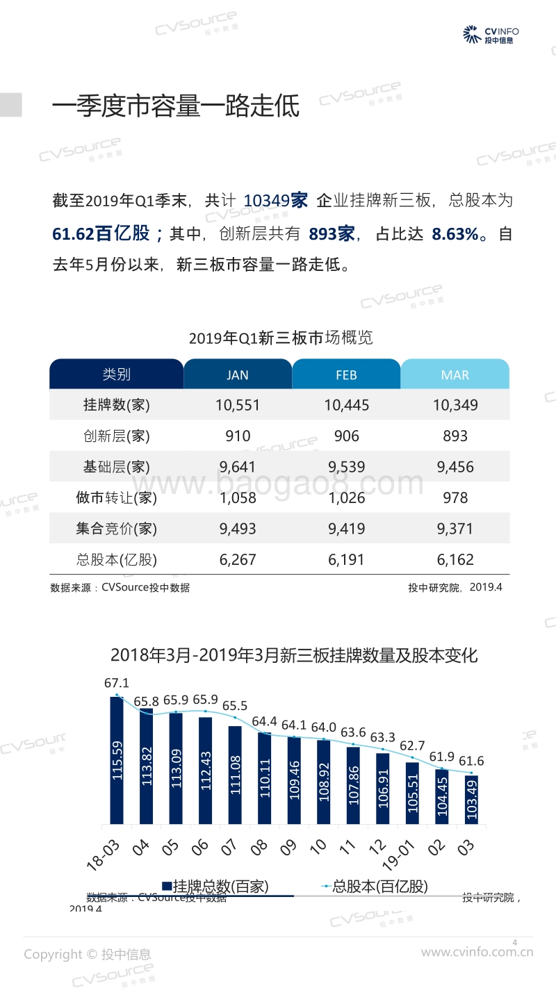 2019年Q1中国新三板市场数据报告.pdf_第4页