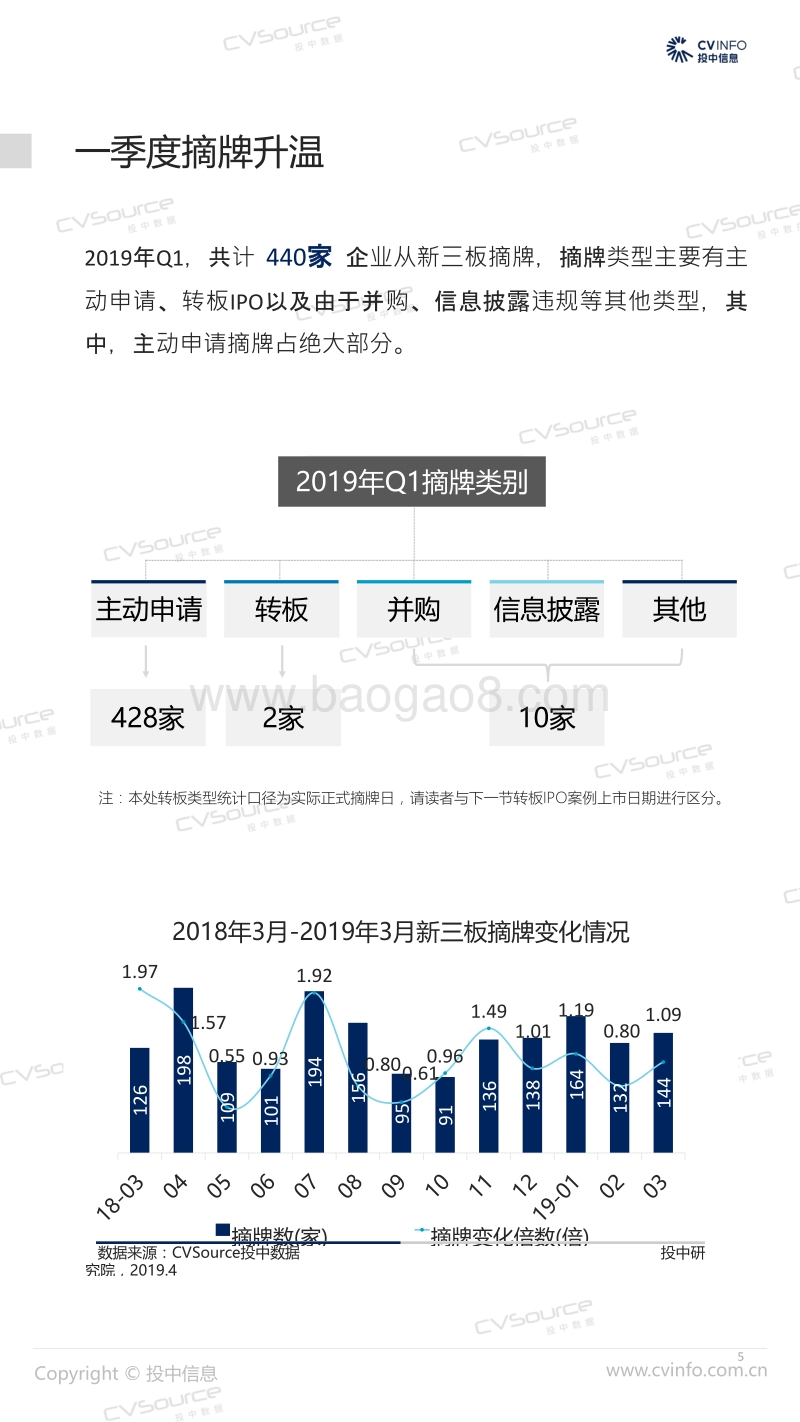 2019年Q1中国新三板市场数据报告.pdf_第5页