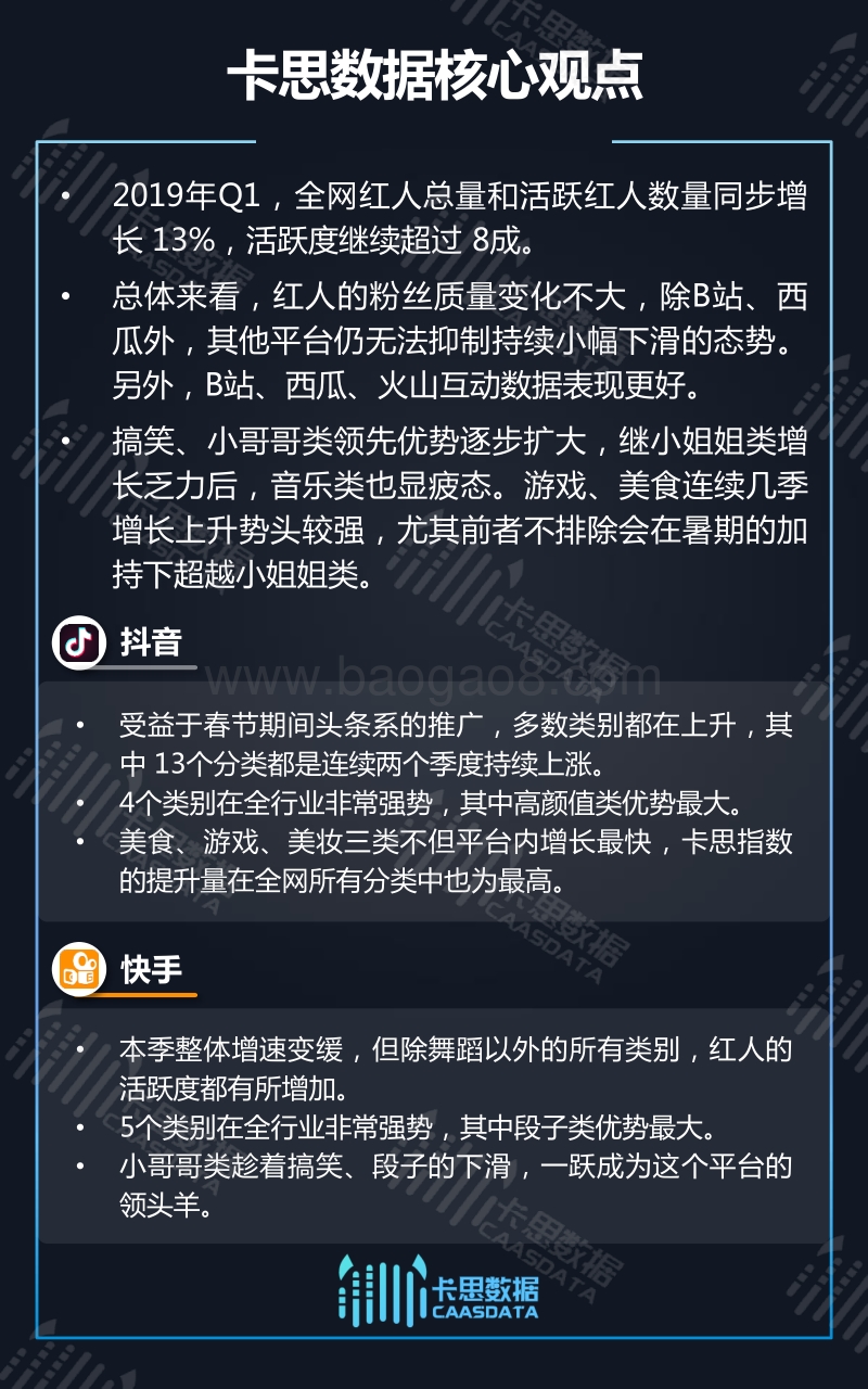 2019年Q1短视频KOL红人季度深度分析.pdf_第2页