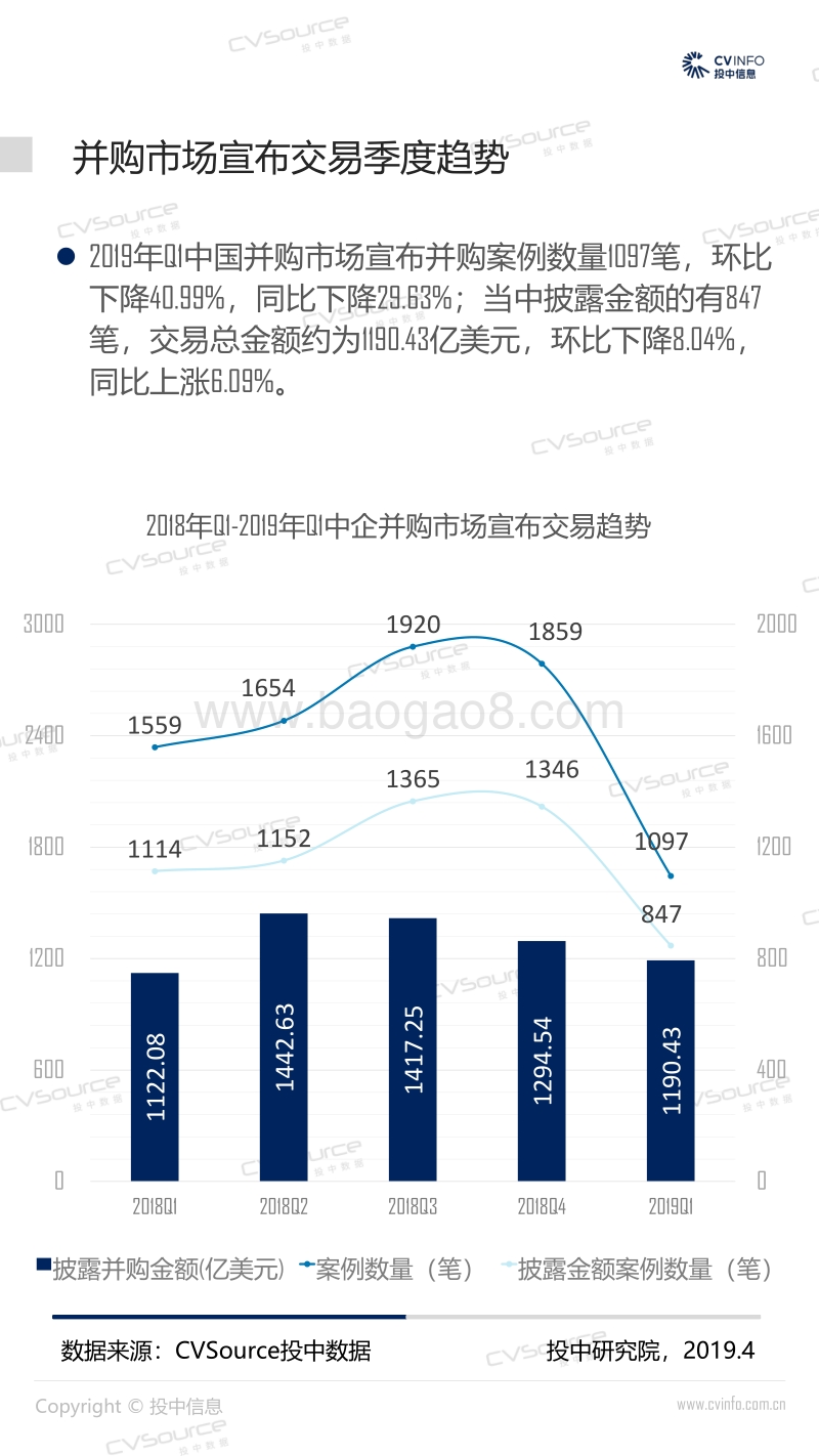 2019年Q1中国企业并购市场数据报告.pdf_第4页