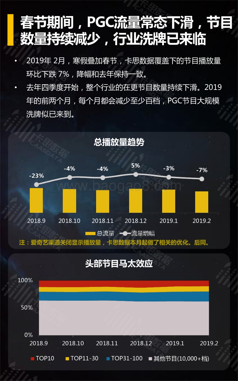 2019年2月短视频垂直行业深度解读.pdf_第4页