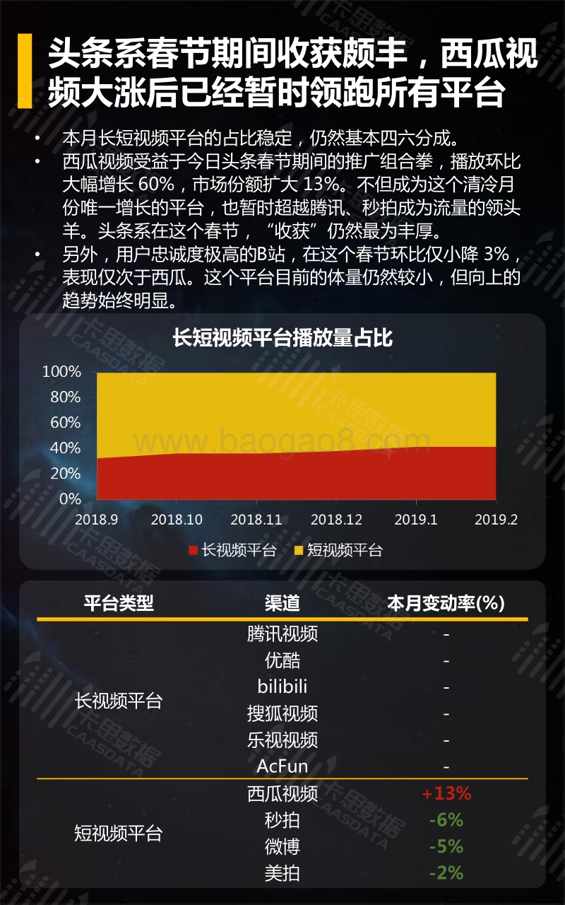 2019年2月短视频垂直行业深度解读.pdf_第5页