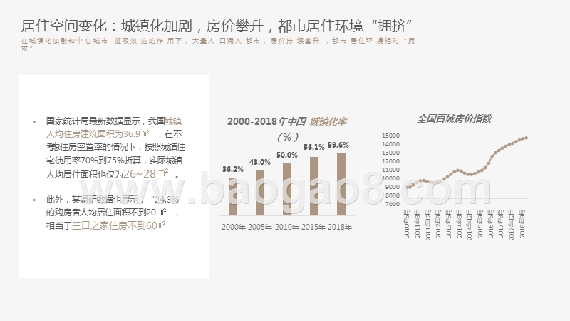 2019年都市家居消费趋势洞察报告.pptx_第5页