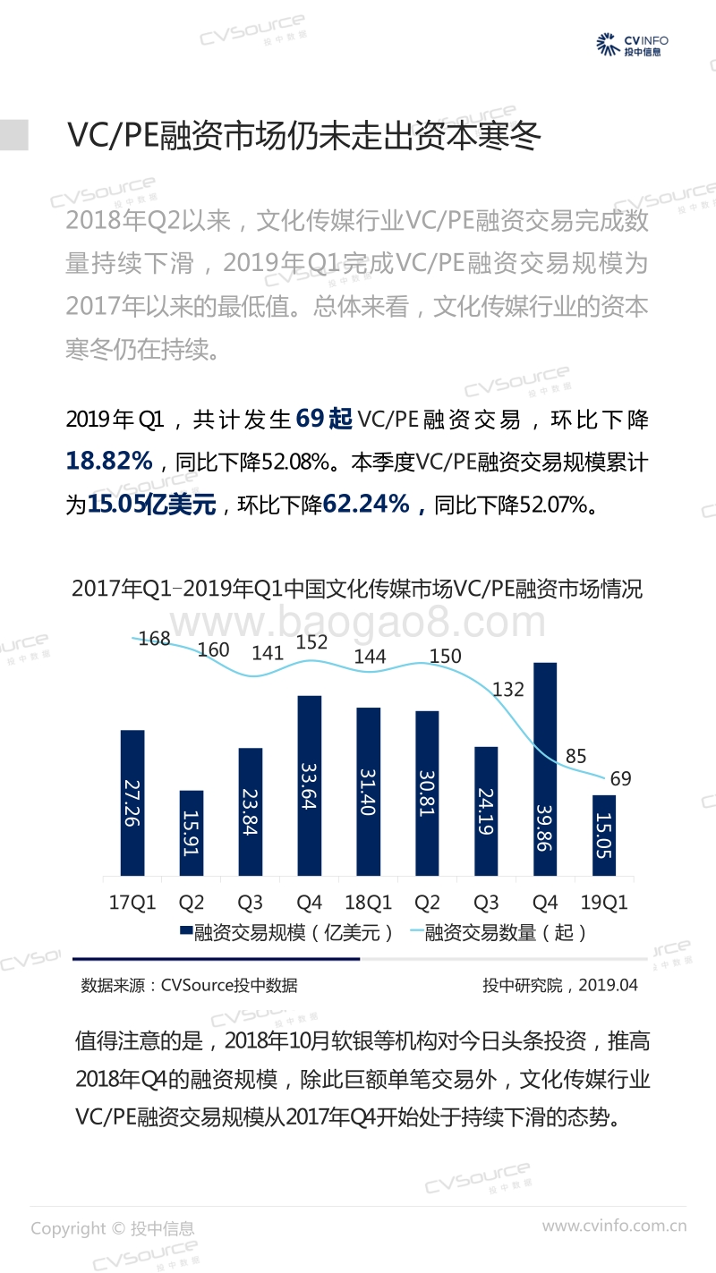 2019年Q1中国文化传媒市场数据报告.pdf_第4页