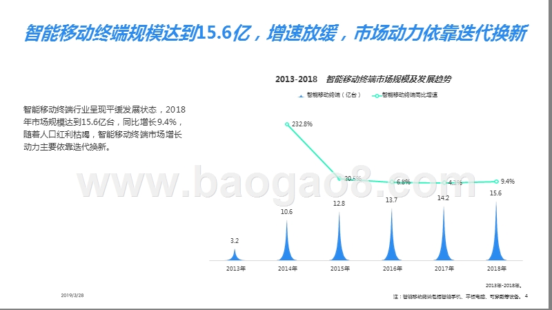 2019智能移动终端行业洞察报告.pptx_第4页