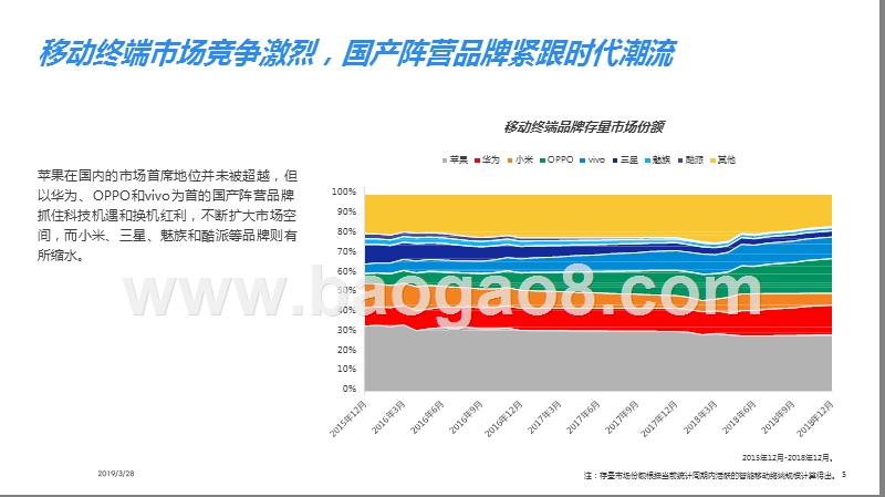 2019智能移动终端行业洞察报告.pptx_第5页