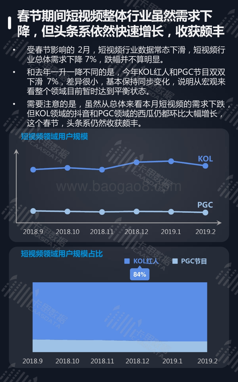 2019年2月短视频行业深度研究.pdf_第4页