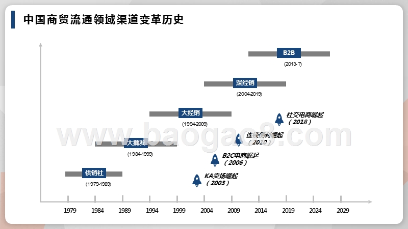 2018-2019快消B2B行业研究报告.pptx_第4页