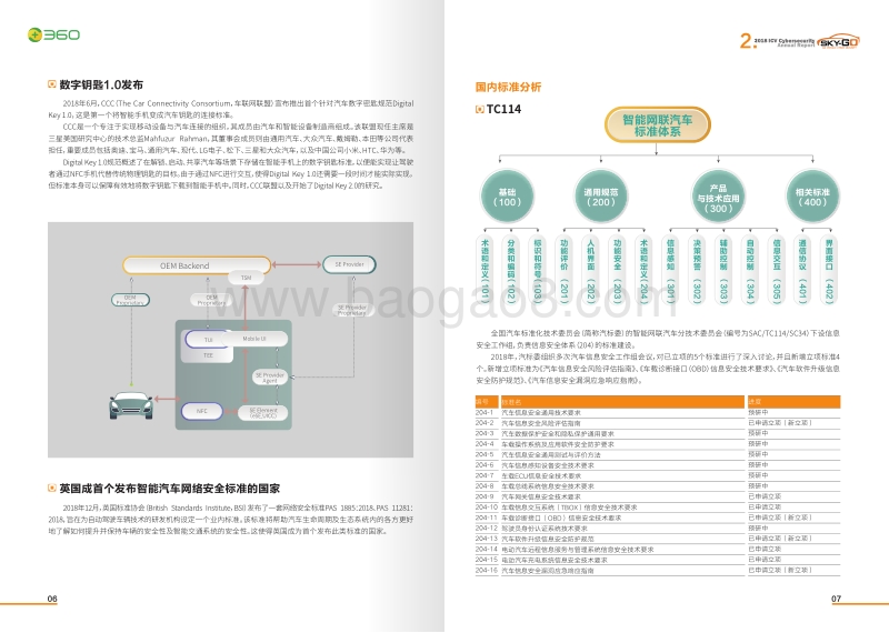 2018智能网联汽车信息安全年度报告.pdf_第5页