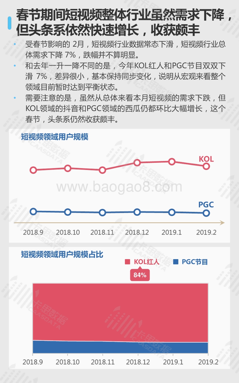 2019年2月短视频KOL红人深度观察.pdf_第4页