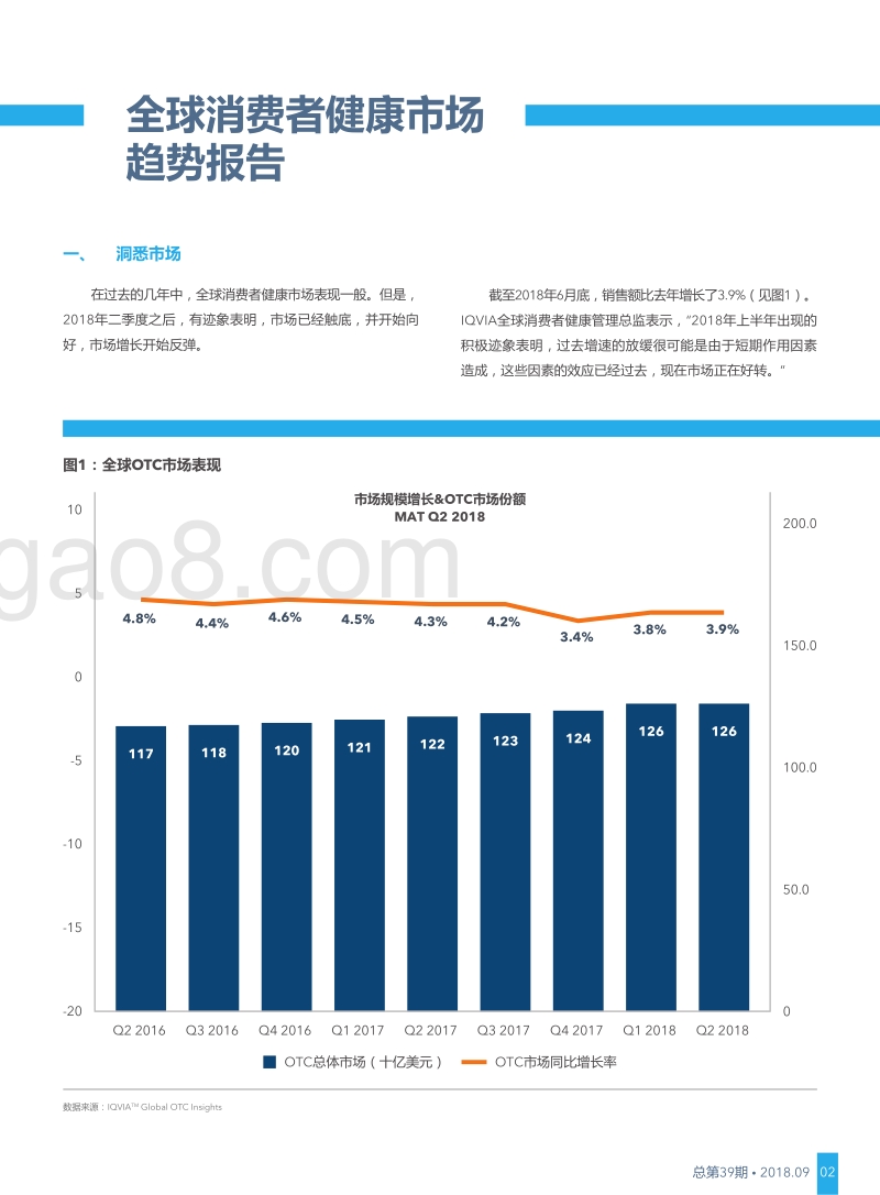 全球消费者健康市场趋势报告.pdf_第2页