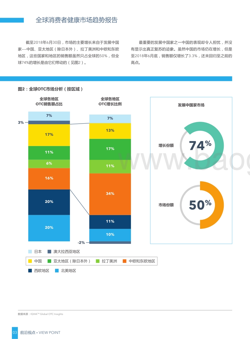 全球消费者健康市场趋势报告.pdf_第3页