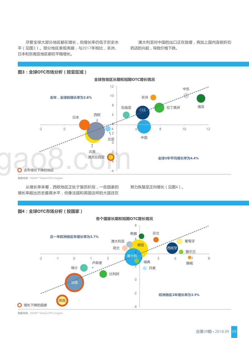 全球消费者健康市场趋势报告.pdf_第4页