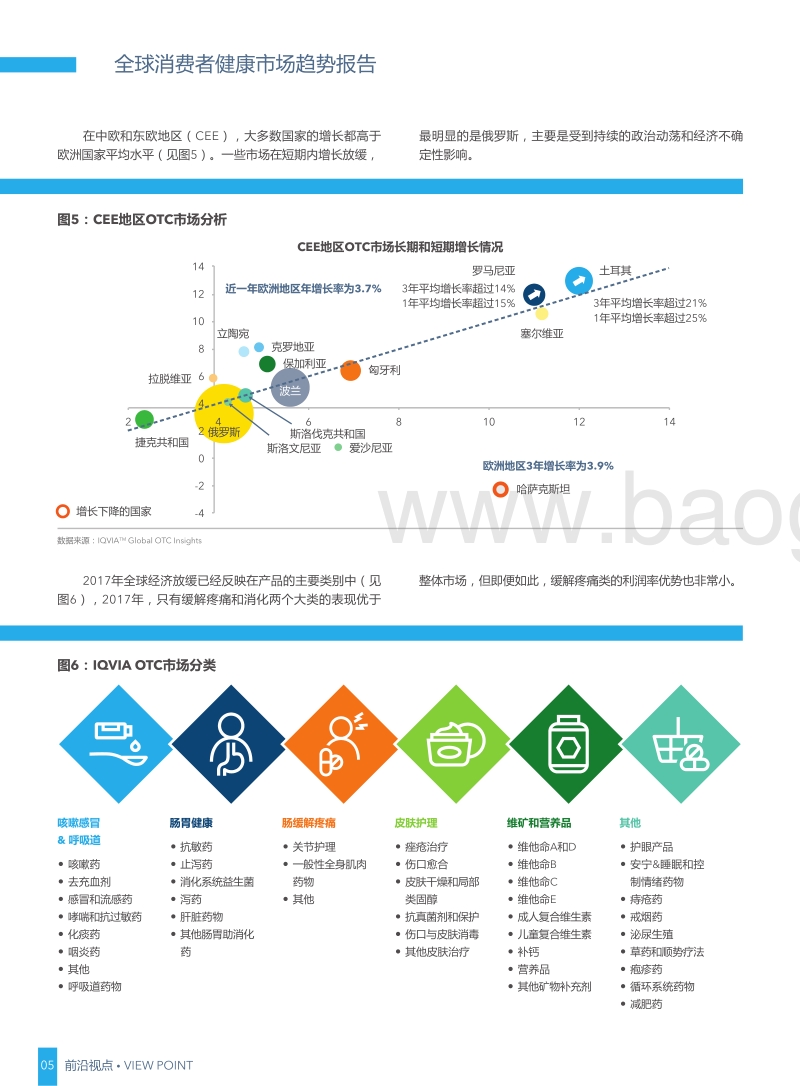 全球消费者健康市场趋势报告.pdf_第5页