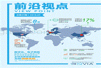 全球消费者健康市场趋势报告.pdf