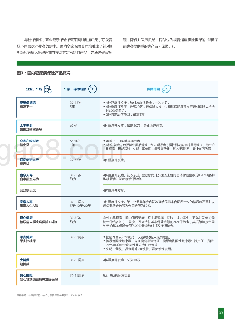 聚焦慢性疾病的管理与保障：提高生命质量，减轻疾病负担.pdf_第4页