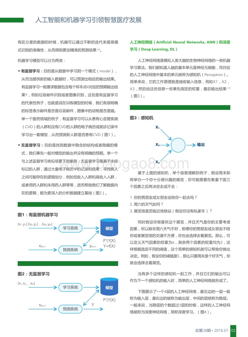 人工智能和机器学习引领智慧医疗发展.pdf_第3页