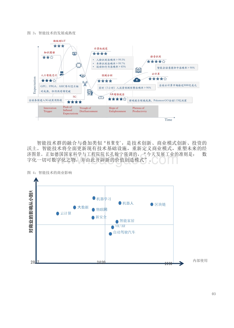 2019年智能+行业发展研究报告.doc_第5页