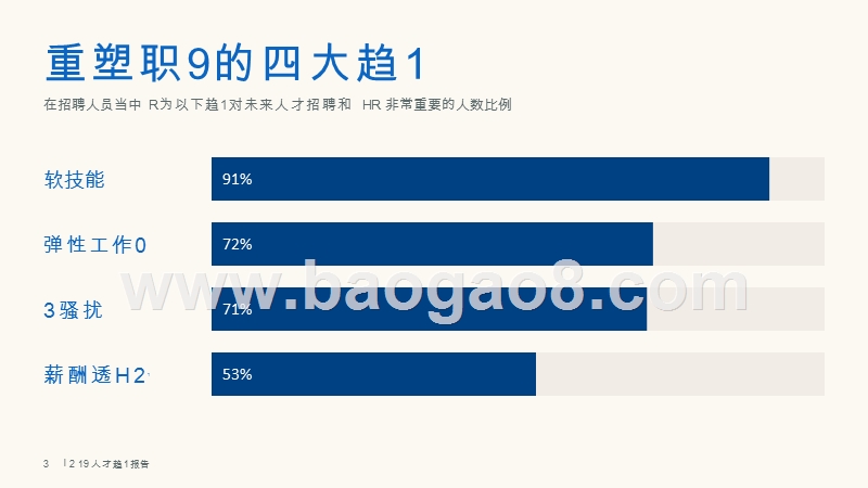 2019人才趋势洞察报告.pptx_第3页