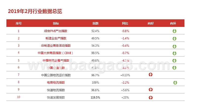 2019年2月物流行业研究报告.pptx_第4页