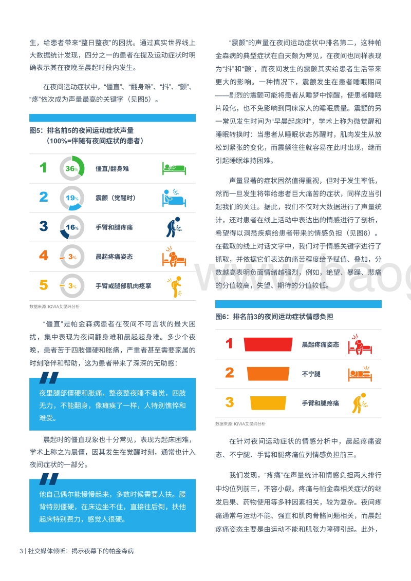 社交媒体倾听：揭示夜幕下的帕金森病.pdf_第4页