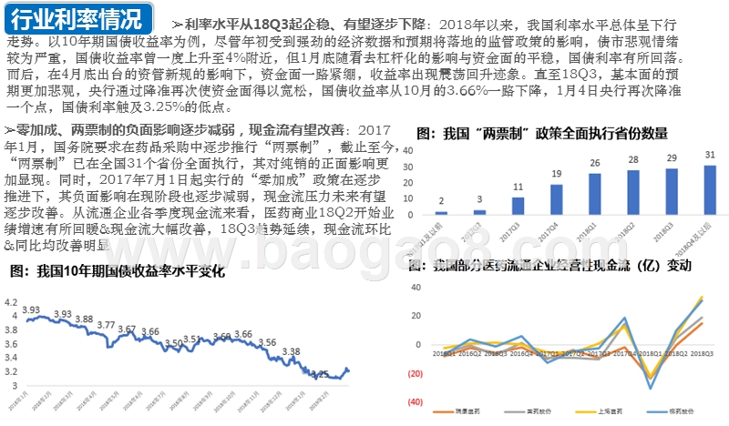 2019医药流通行业研究报告.pptx_第3页