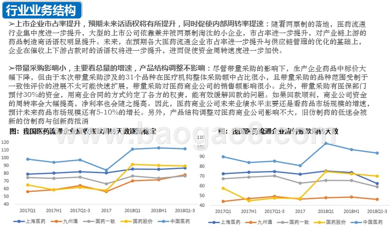 2019医药流通行业研究报告.pptx_第4页