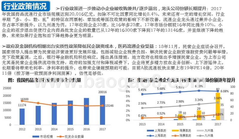 2019医药流通行业研究报告.pptx_第5页