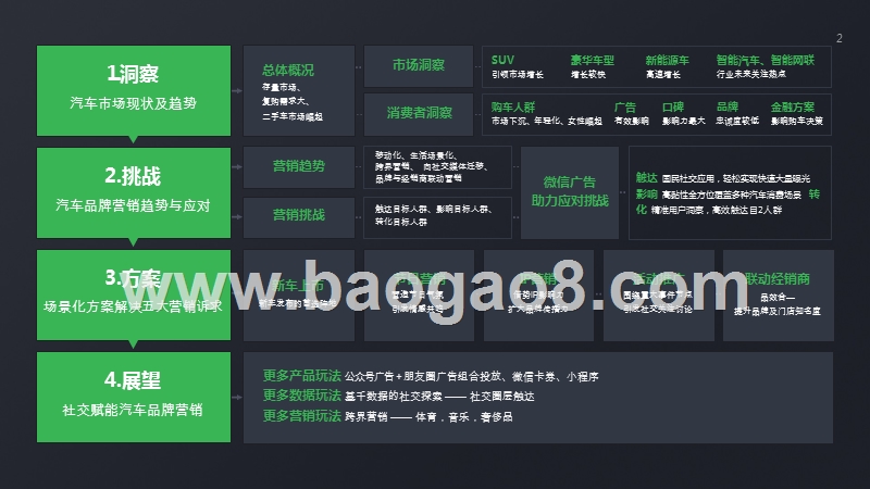 2018-2019微信广告交通行业产品解决方案（汽车品牌）.pptx_第2页