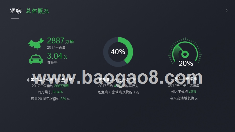 2018-2019微信广告交通行业产品解决方案（汽车品牌）.pptx_第5页