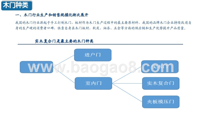 2019木门行业深度分析报告.pptx_第4页
