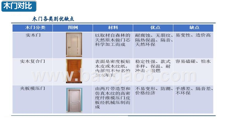 2019木门行业深度分析报告.pptx_第5页