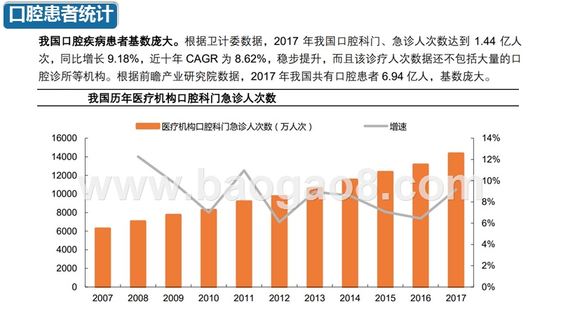 2019口腔行业专题研究报告.pptx_第4页