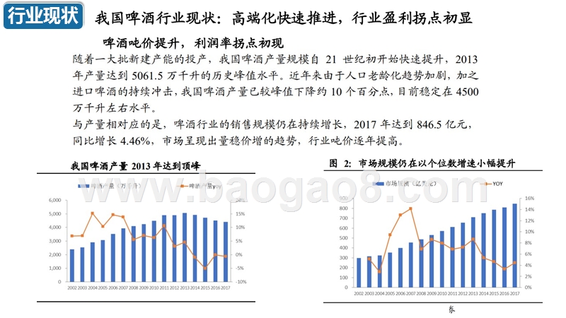 2019啤酒行业分析报告.pptx_第3页