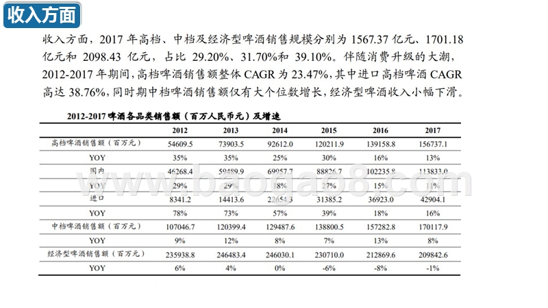 2019啤酒行业分析报告.pptx_第5页