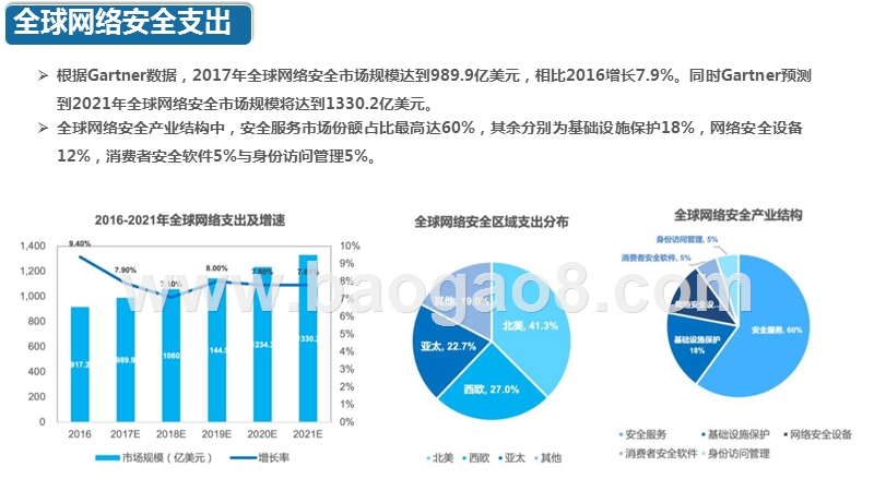 2019商用密码领域分析报告.pptx_第4页