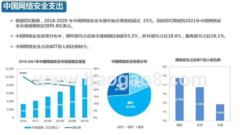 2019商用密码领域分析报告.pptx_第5页