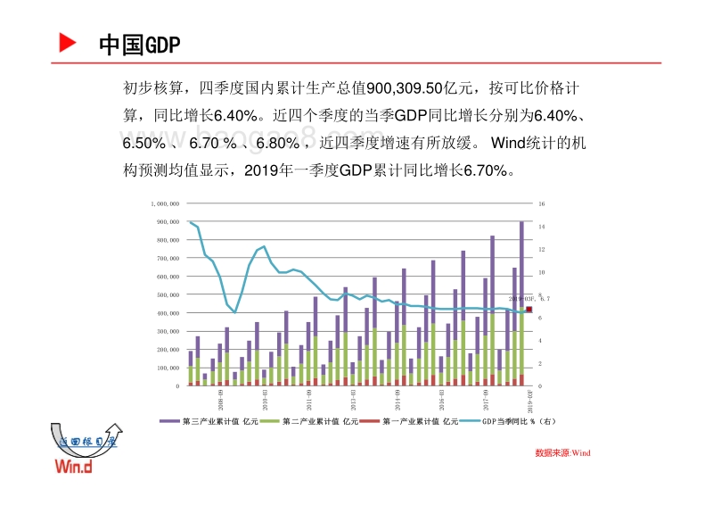 宏观经济百图：国内+国际篇.pdf_第5页