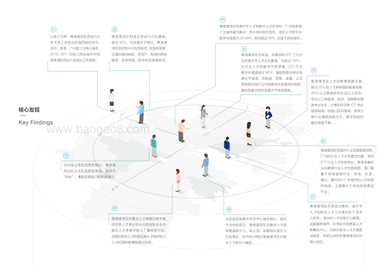 粤港澳大湾区数字经济与人才发展研究报告.pdf_第3页