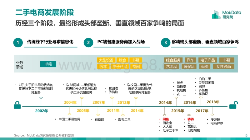 2018二手电商行业行业研究报告.pdf_第5页
